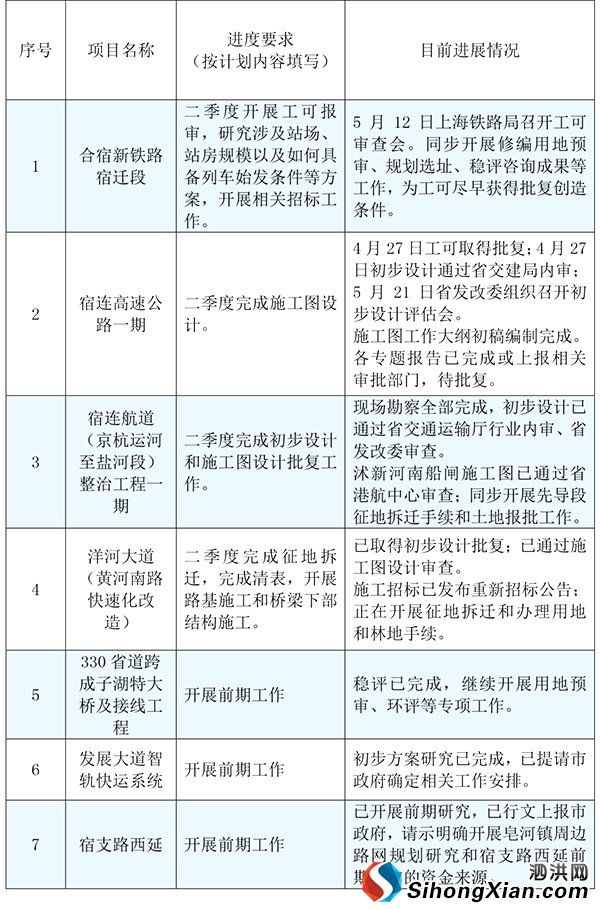  20205ĳнOcMչrͨ